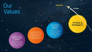 MIT AEROASTRO COURSES visual data 7