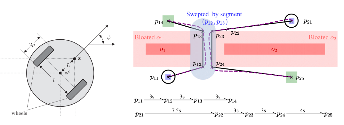 Scalable and Safe Multi-Agent Motion Planning with Disturbances - MIT ...