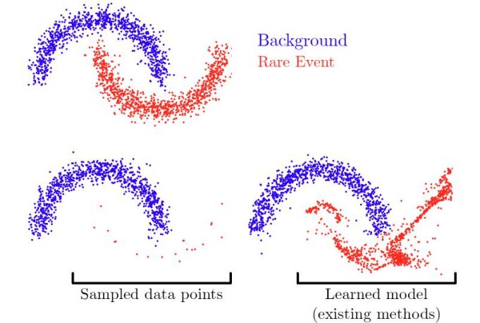 Rare event modeling with self-regularized normalizing flows: What can ...