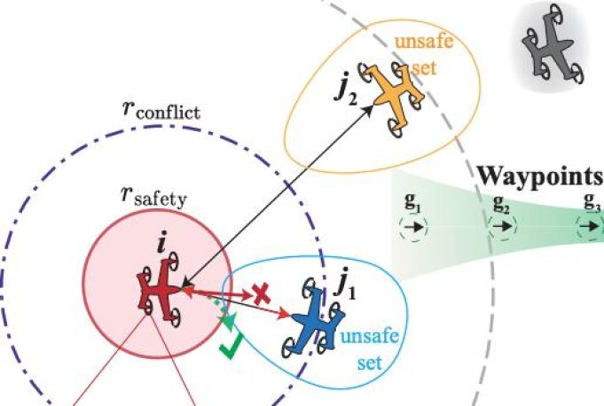 Resolving conflicting constraints in multi-agent reinforcement learning ...